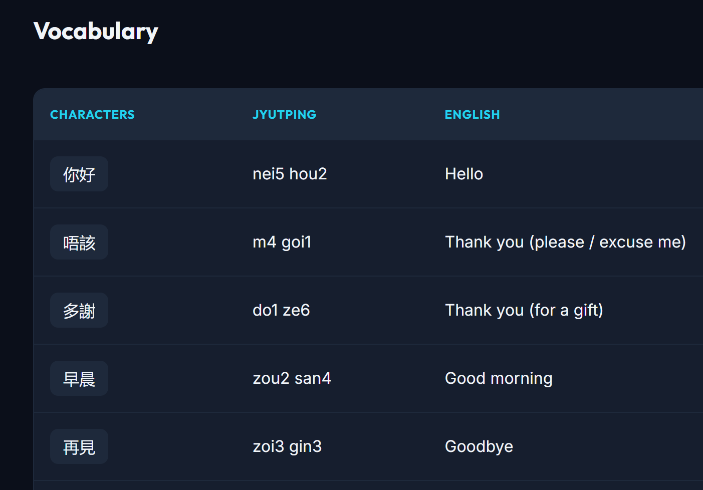 Interactive Vocabulary Preview